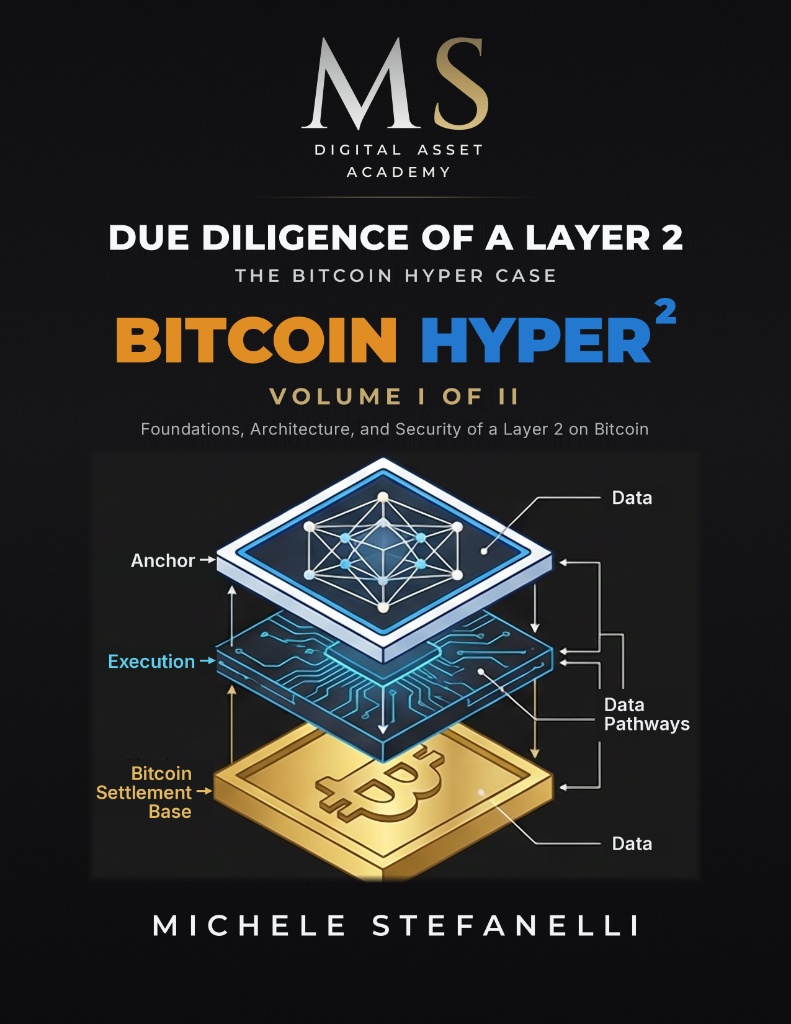 Due Diligence of a Layer 2 – The Bitcoin Hyper Case, Band I — Michele Stefanelli